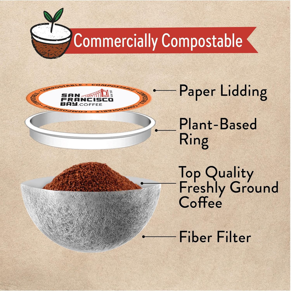 San Francisco Bay Compostable Coffee Pods - Variety Pack Medium Roast (40 Ct) K Cup Compatible Including Keurig 2.0, Colombian, Breakfast, Organic Rainforest, Donut Shop