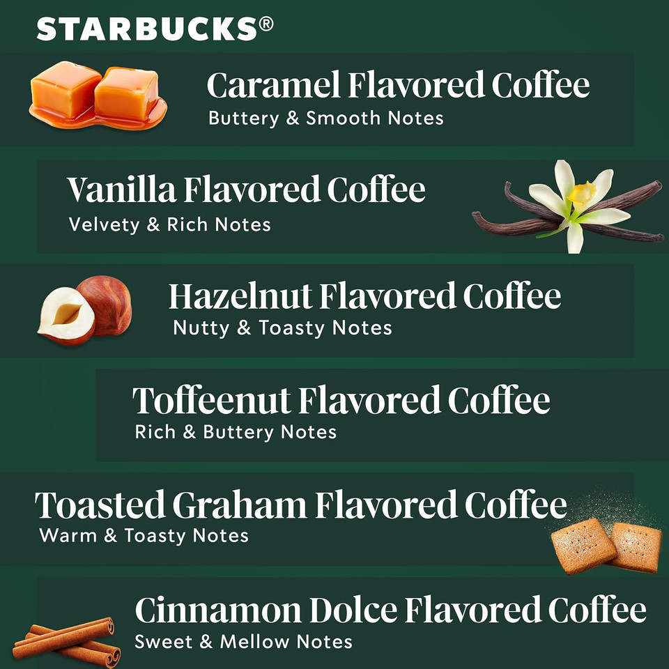 Starbucks K-Cup Coffee Podsã¢ÂFlavored Coffeeã¢ÂVariety Pack For Keurig Brewersã¢ÂNaturally Flavoredã¢Â100% Arabicaã¢Â6 Boxes (60 Pods Total) Starbucks K-Cup Coffee Podsã¢ÂFlavored Coffeeã¢ÂVariety Pack For Keurig Brewersã¢ÂNaturally Flavoredã¢Â100% Arabicaã¢Â6 Boxes (60 Pods Total)
