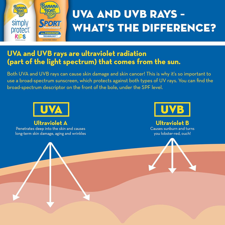 Banana Boat Sport Sunscreen Stick, Broad Spectrum Spf 50, 1.5Oz