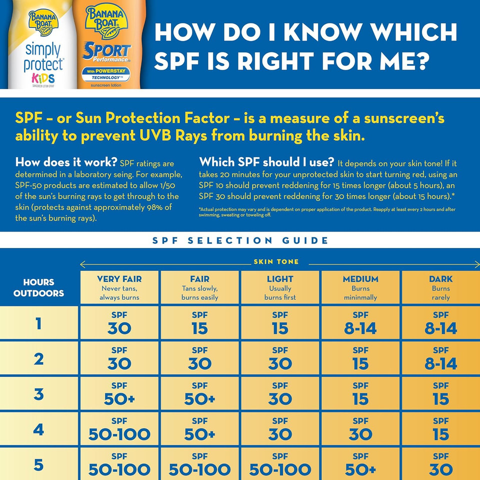 Banana Boat Sport Sunscreen Stick, Broad Spectrum Spf 50, 1.5Oz