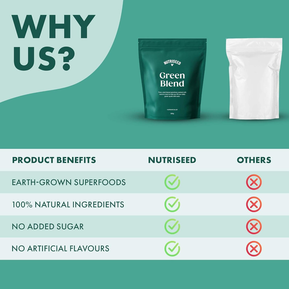 Nutriseed Greens Powder 300G - All Natural Super Green Powder With Superfoods & Adaptogens, Boosts Digestion, Immunity & Energy | Gluten Free, Vegan Friendly & Unflavoured | Made In Uk | 30 Servings