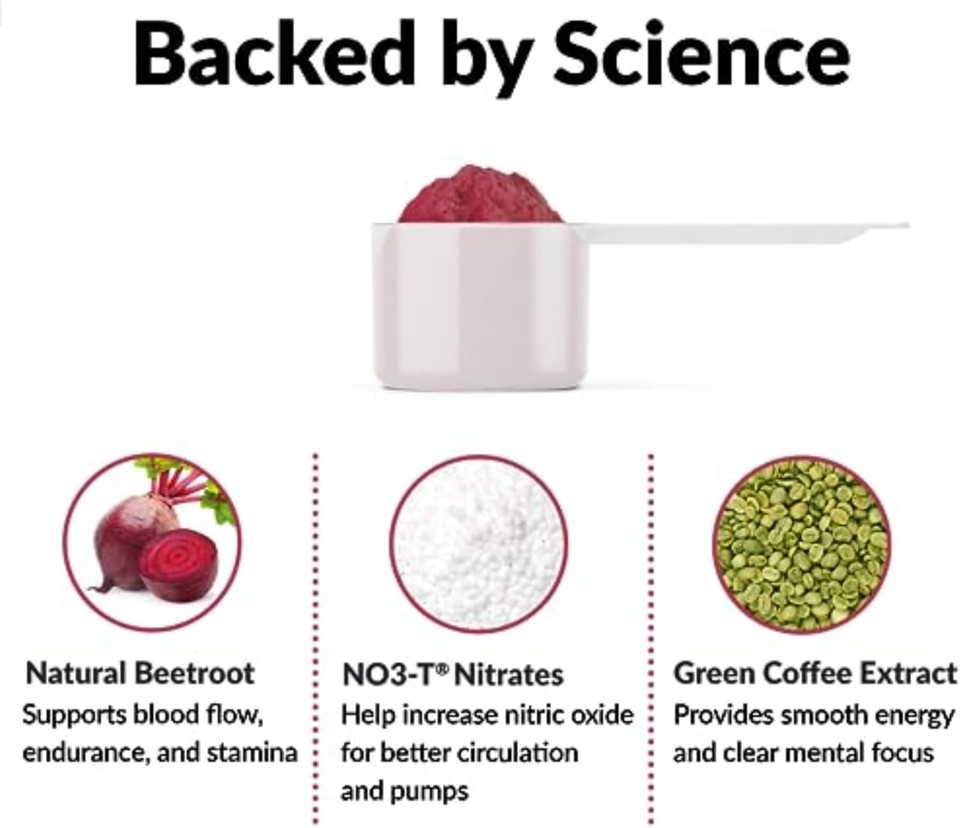 Force Factor Total Beets Pre-Workout Powder To Boost Energy & Endurance, Increase Strength, And Improve Blood Flow And Pumps, Nitric Oxide Supplement With Beet Root Powder, Fruit Punch, 30 Servings Force Factor Total Beets Pre-Workout Powder To Boost Energy & Endurance, Increase Strength, And Improve Blood Flow And Pumps, Nitric Oxide Supplement With Beet Root Powder, Fruit Punch, 30 Servings