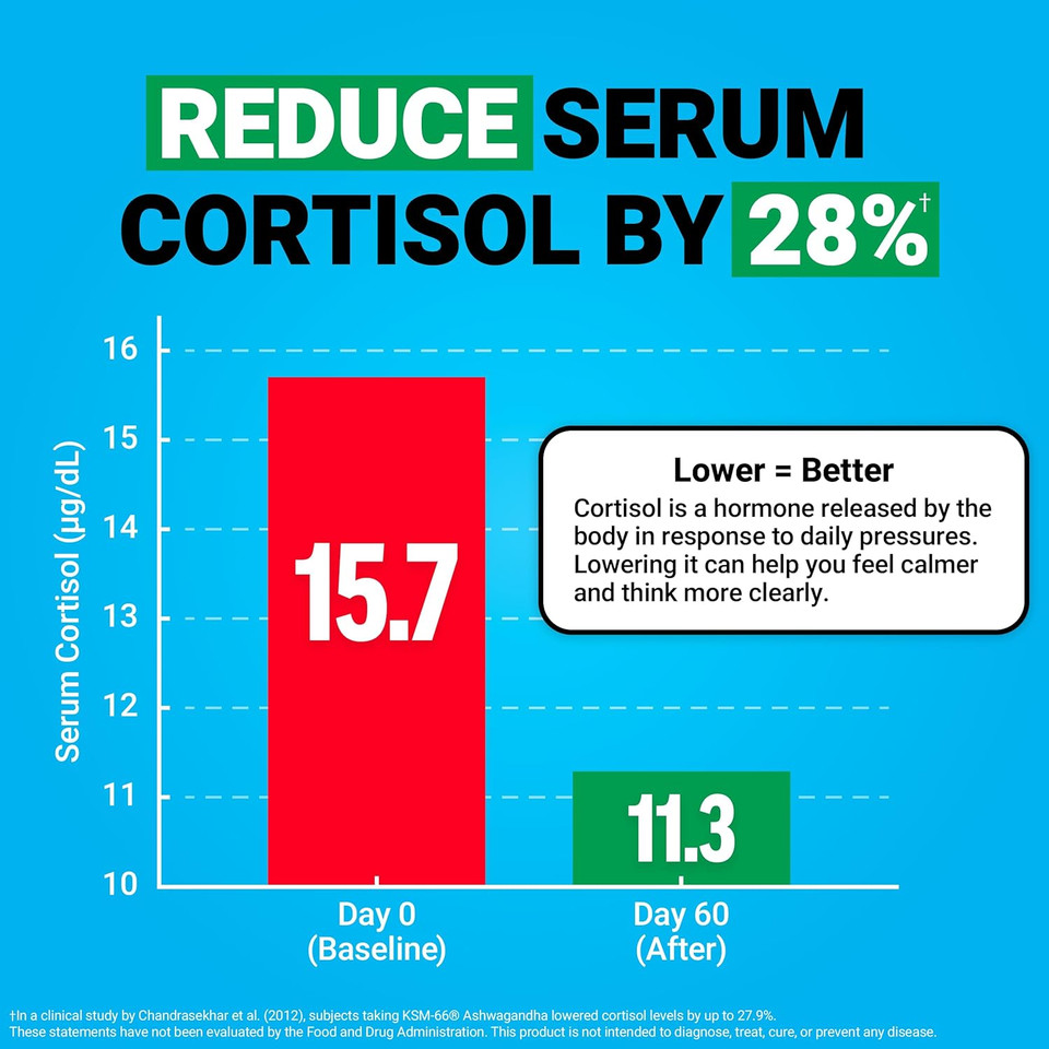 Force Factor Amazing Ashwa For Stress Relief, Memory, Focus, And Immune Support Health, Ashwaganda Supplement With Ksm-66 Ashwagandha For Stress, 180 Soft Chews