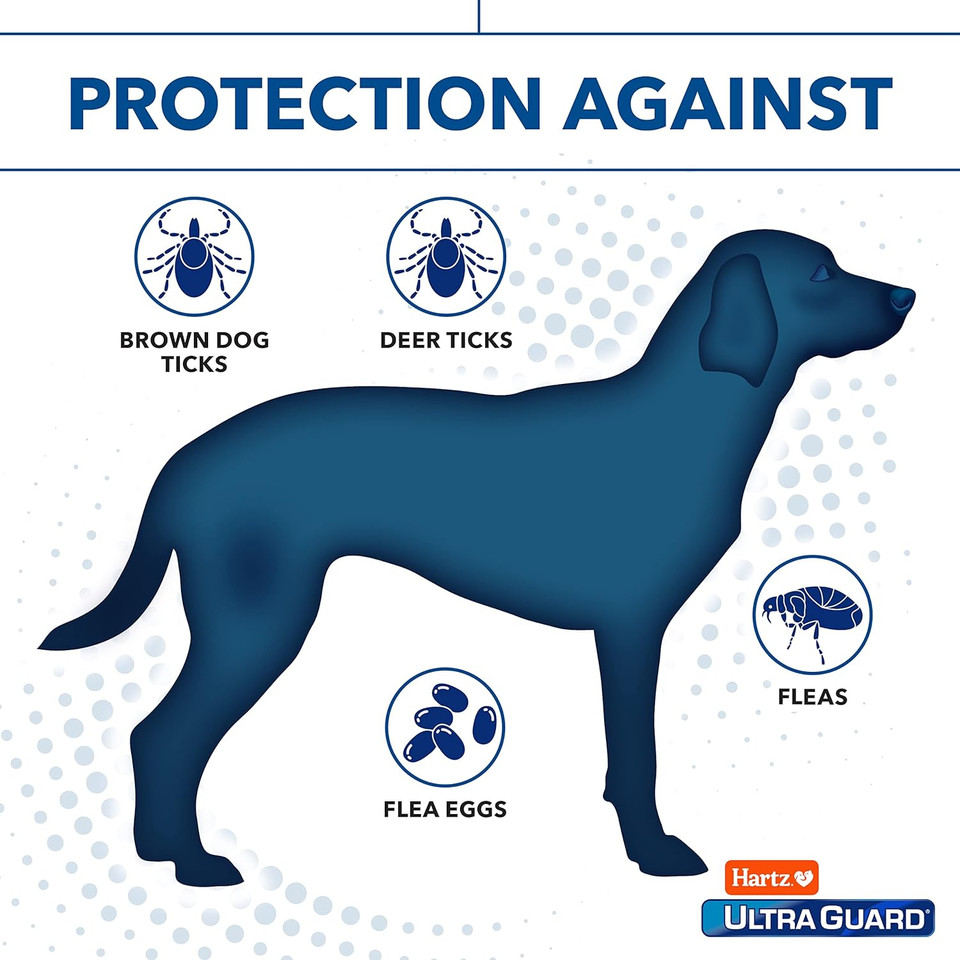 Hartz Ultraguard Plus Topical Flea & Tick Prevention For Dogs And Puppies - 5-15 Lbs, 3 Monthly Treatments