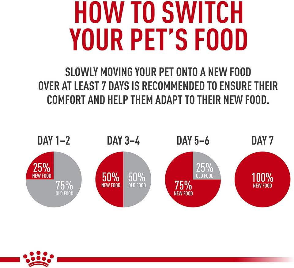Royal Canin Poodle Adult Breed Specific Dry Dog Food, 2.5 Lb Bag