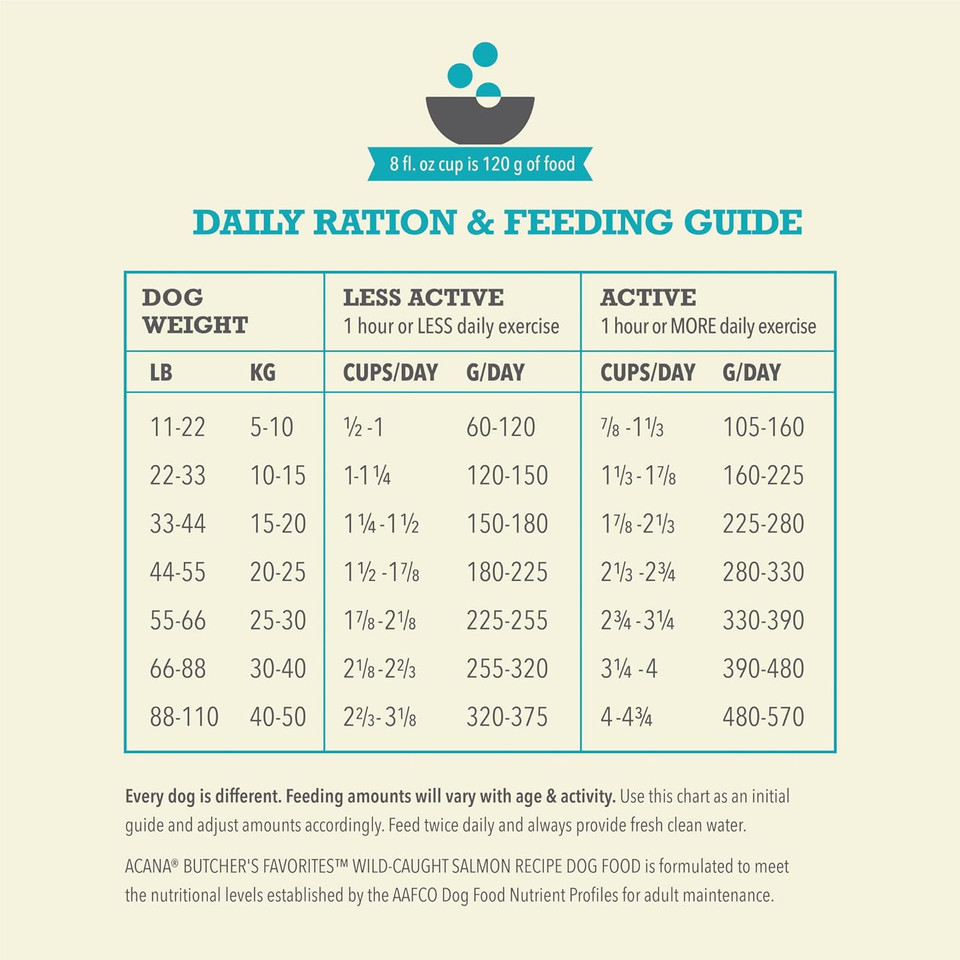 Acana Butcher'S Favorites Dry Dog Food, Wild-Caught Salmon Recipe, Fish Dog Food, 4Lb