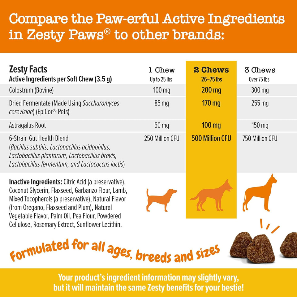 Zesty Paws Dog Allergy Relief - Anti Itch Supplement - Omega 3 Probiotics For Dogs - Digestive Health - Soft Chews For Skin & Seasonal Allergies - With Epicor Pets - Lamb - 250 Count