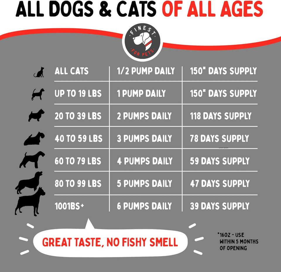 Pure Wild Alaskan Salmon Oil For Dogs & Cats 16Oz - Relieves Scratching & Joint Pain, Improves Skin, Coat, Immune & Heart Health. All Natural Omega 3 Liquid Supplement For Pets, Epa + Dha Fatty Acids