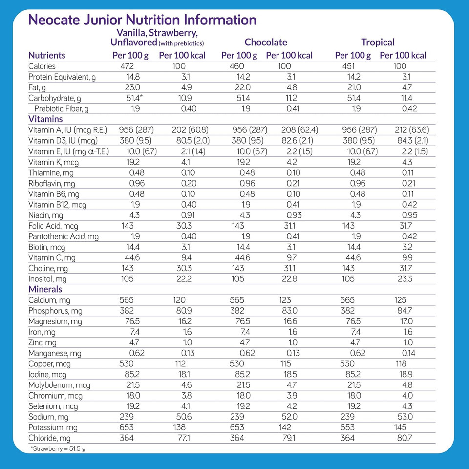 Neocate Junior - Powdered Hypoallergenic, Amino Acid-Based Toddler And Junior Formula - Strawberry - 14.1 Oz Can (Case Of 1)
