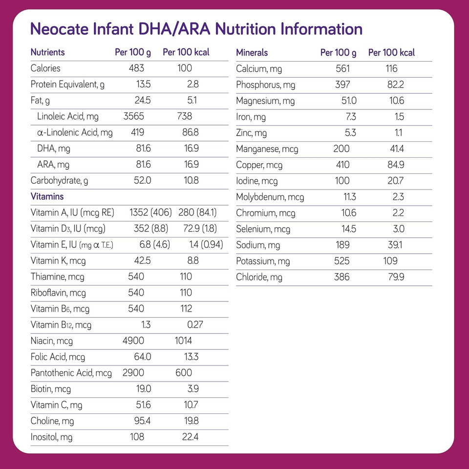 Neocate Infant - Hypoallergenic, Amino Acid-Based Baby Formula With Dha/Ara - 14.1 Oz Can (Pack Of 1)