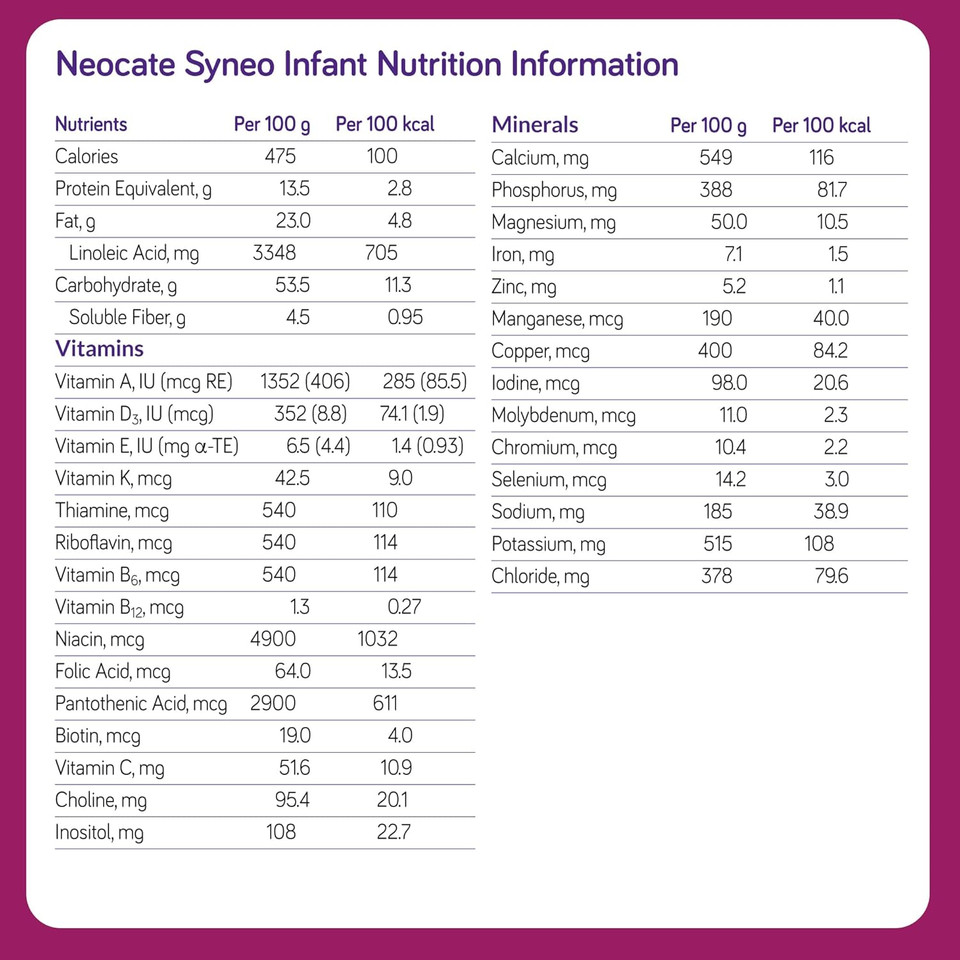 Neocate Syneo Infant - Hypoallergenic, Amino Acid-Based Baby Formula With Prebiotics, Probiotics And Dha/Ara - 14.1 Oz Can (Case Of 4) Neocate Syneo Infant - Hypoallergenic, Amino Acid-Based Baby Formula With Prebiotics, Probiotics And Dha/Ara - 14.1 Oz Can (Case Of 4)