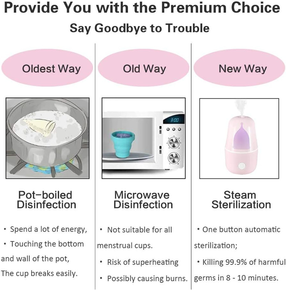 Rosa Rugosaã¢Â® Menstrual Cup Steamer, Portable Menstrual Cup Wash Kit, Comes With Two Reusable Period Cup, High Temperature, Great Partner For Women Travel