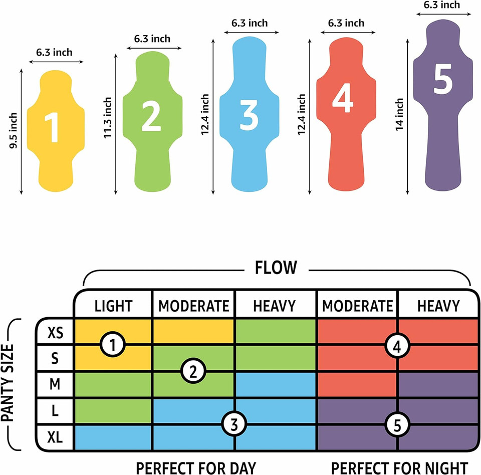 Amazon Basics Thick Maxi Pads With Flexi-Wings For Periods, Long Length, Super Absorbency, Unscented, Size 2, 128 Count, 4 Packs Of 32 (Previously Solimo)