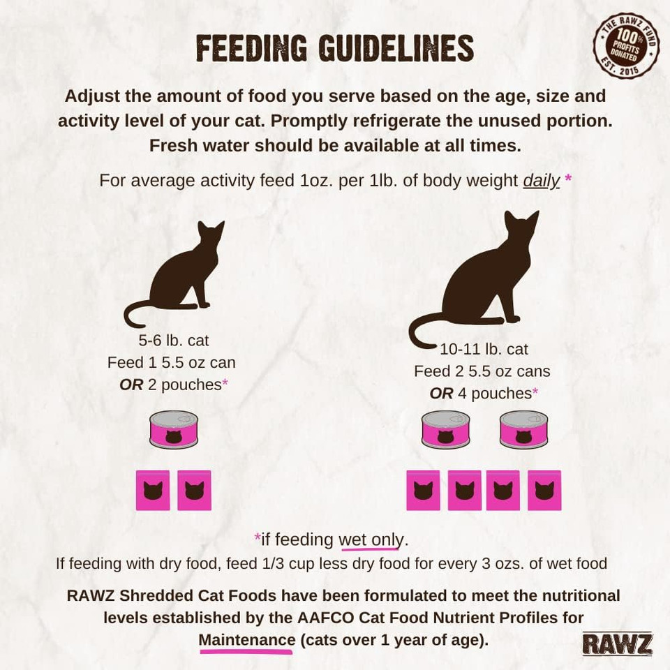 Rawz Natural Premium Shredded Canned Cat Wet Food - Made With Real Meat Ingredients No Bpa Or Gums - 5.5Oz Cans 24 Count (Chicken & Duck)