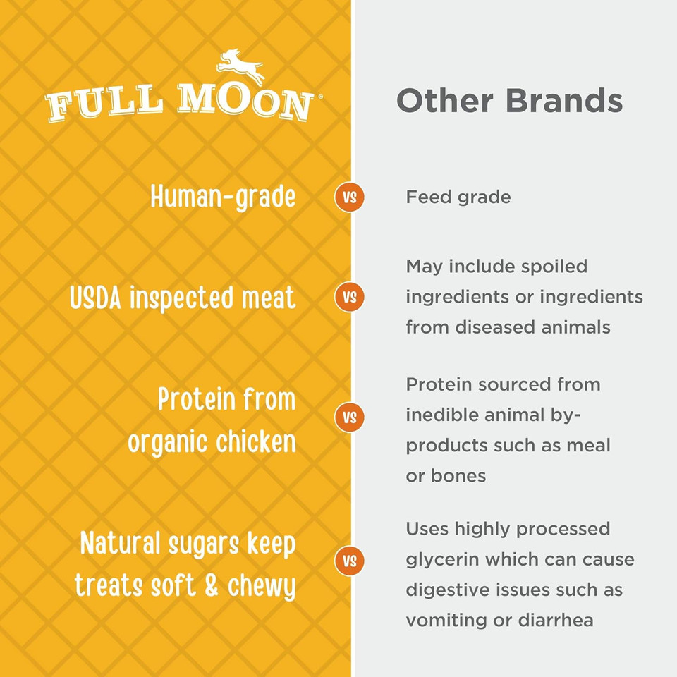 Full Moon Usda Organic Chicken Jerky Healthy All Natural Dog Treats Human Grade 32 Oz