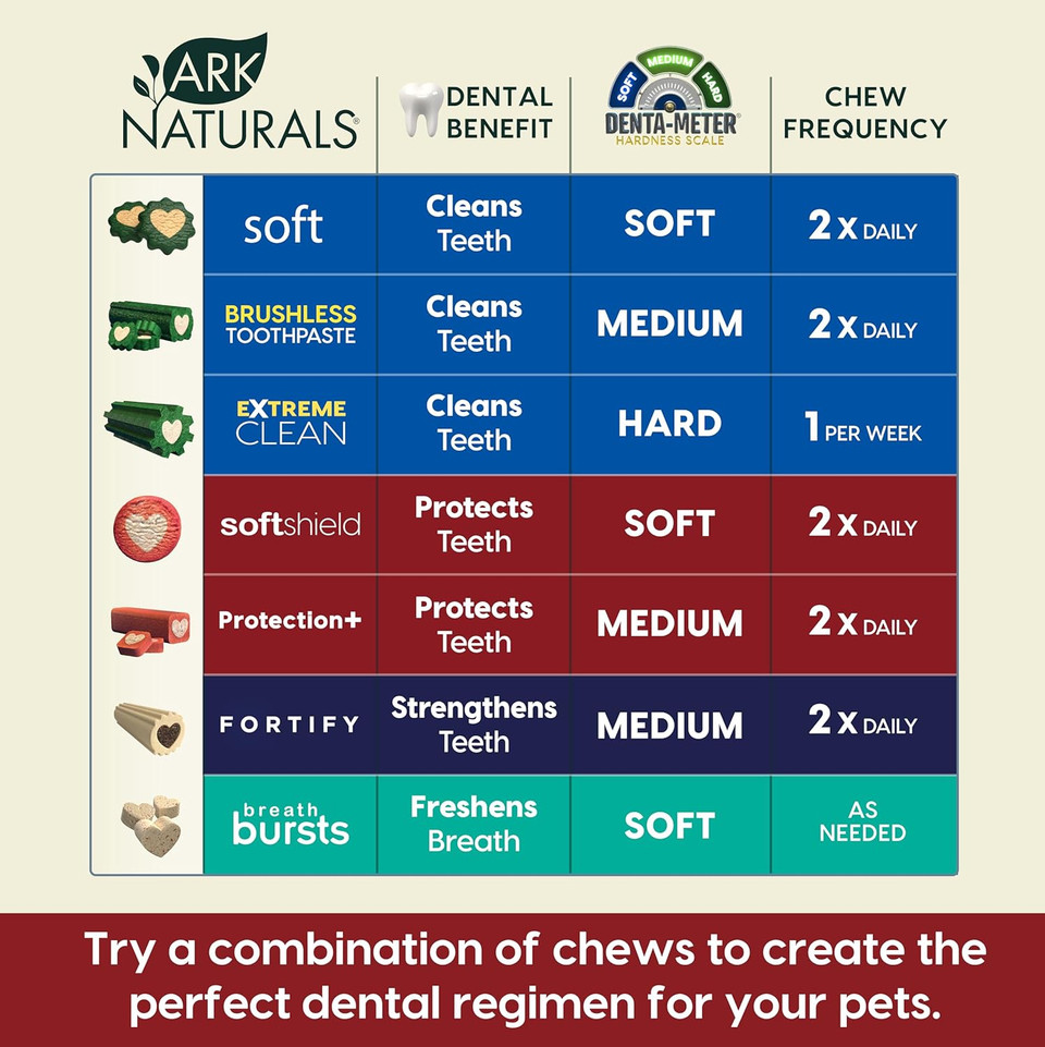 Ark Naturals Protection+ Brushless Toothpaste, Dog Dental Chews For Medium Breeds, Prevents Plaque & Tartar, Freshens Breath, 54Oz, 1 Pack, Red