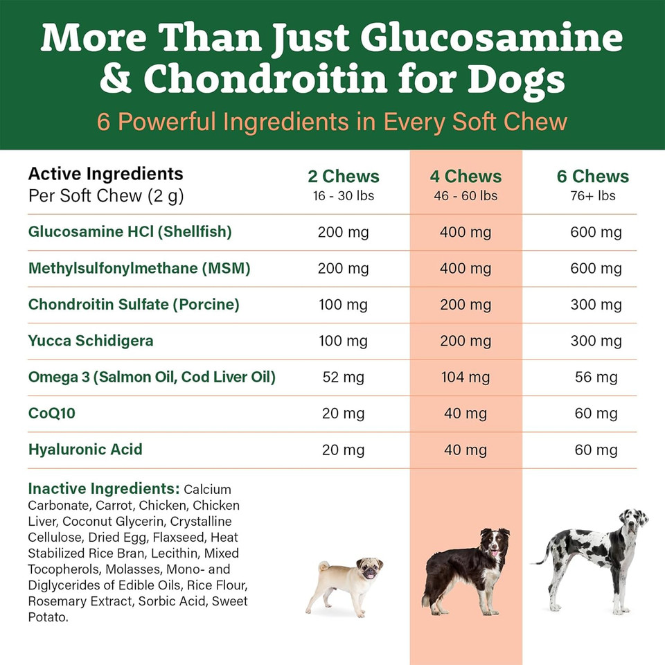 Doggie Dailies Glucosamine For Dogs - 225 Chews - Joint Supplement For Dogs Of All Breeds & Sizes - Hip And Joint Supplement For Dogs - Premium Glucosamine And Chondroitin For Dogs (Chicken)