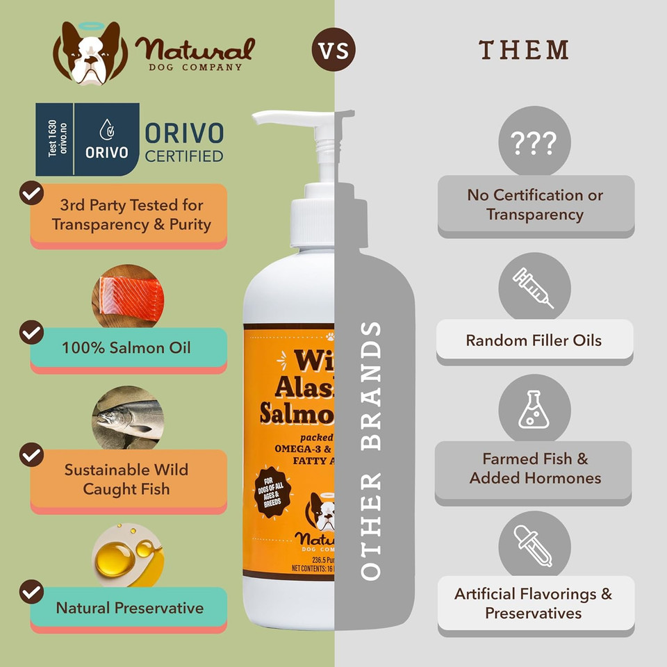 Natural Dog Company Wellness Bundle For Dogs, Salmon Oil For Dogs, Multivitamin And Supplement, Itch Relief For Dogs