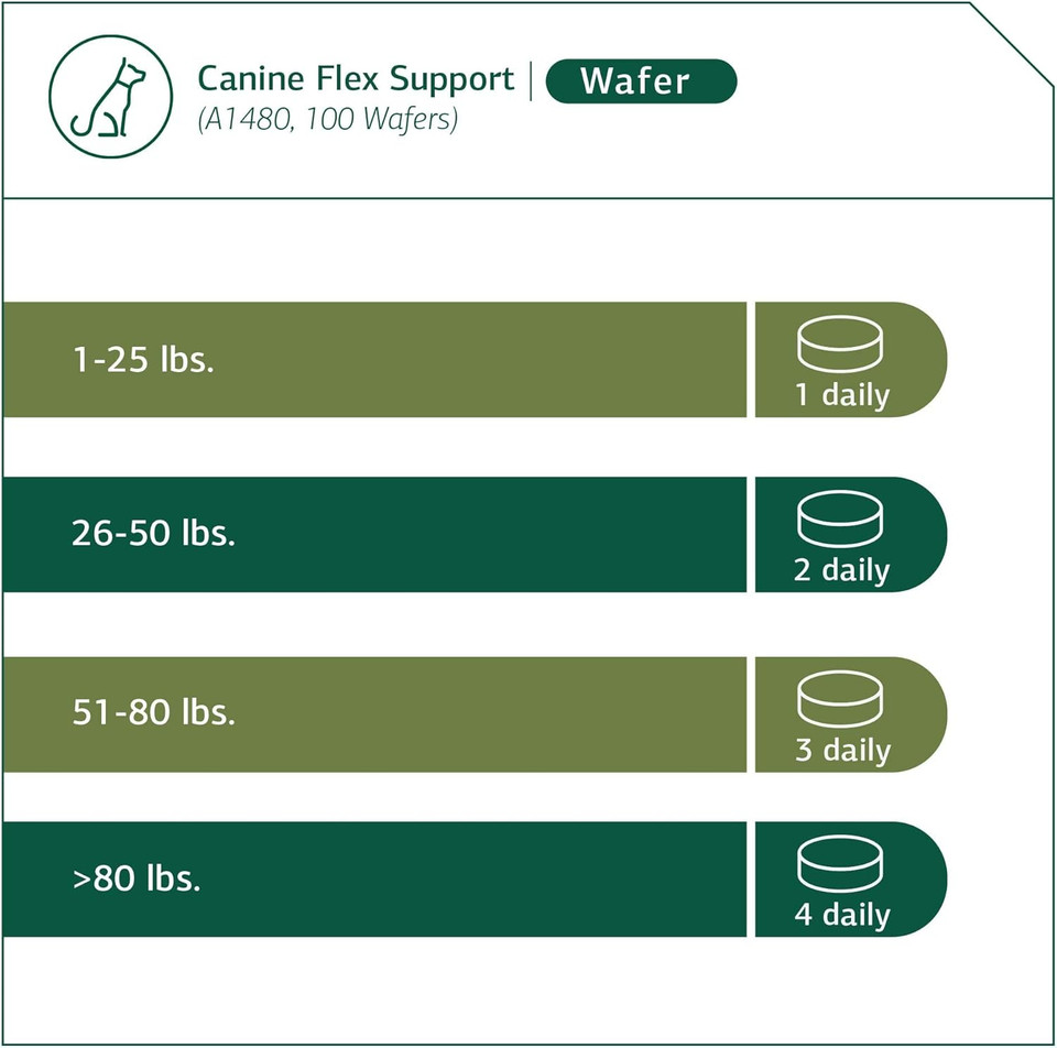 Standard Process Canine Flex Support - Joint & Immune Health Support Supplement For Dogs - Chewable Wafers For Healthy Joint Function Support - Nutritional Whole Food Supplement - 100 Wafers