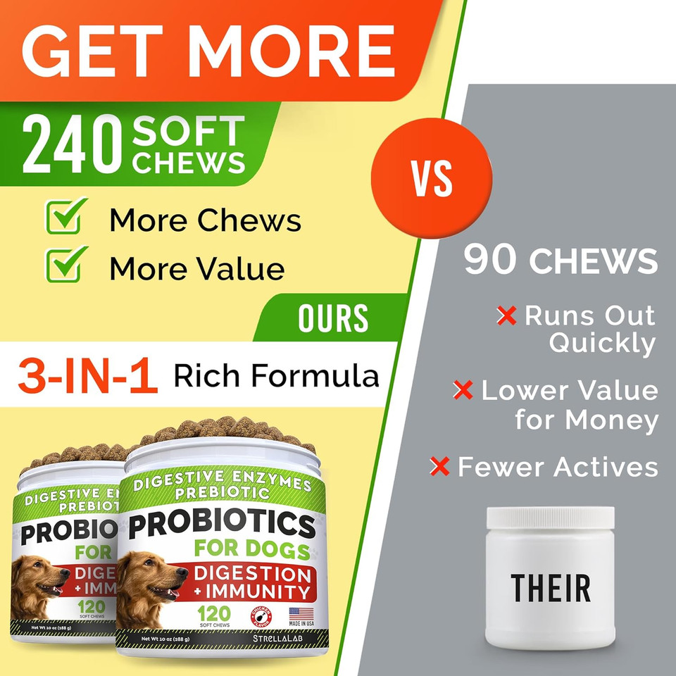Strellalab Pet Probiotics For Dogs & Digestive Enzymes - Digestion & Gut Health Treats, Dog Probiotics Chews, Fiber Supplement, Anti Diarrhea, Constipation, Upset Stomach&Gas Relief, Canine Prebiotic Strellalab Pet Probiotics For Dogs & Digestive Enzymes - Digestion & Gut Health Treats, Dog Probiotics Chews, Fiber Supplement, Anti Diarrhea, Constipation, Upset Stomach&Gas Relief, Canine Prebiotic