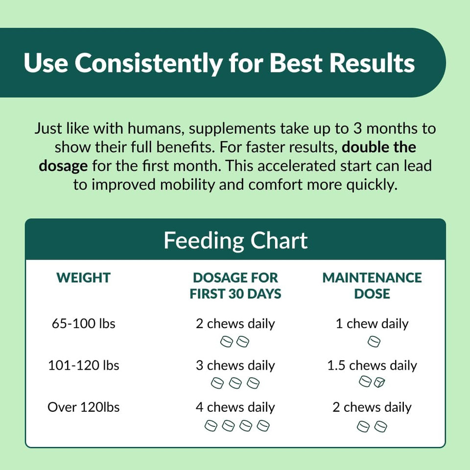 Wuffes Chewable Dog Hip And Joint Supplement For Large Breeds - Glucosamine & Chondroitin Chews - Dog Joint Supplements & Vitamins - Extended Joint Care - 30 Count