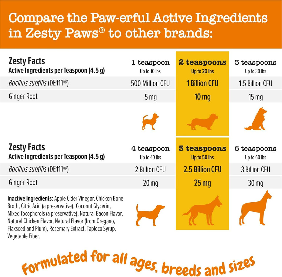 Zesty Paws Probiotic Flavor Infusions For Dogs  500 Million Cfu Of Probiotics For Gut Health & Flora  Supports Immune System - Chicken Flavor