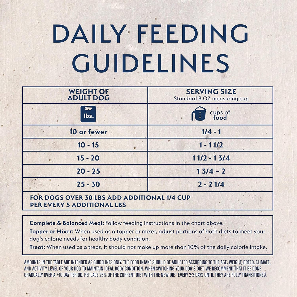Natural Balance Freeze Dried Raw Dog Food, Grain-Free Limited Ingredient Adult Formula, Great As Topper, Treat, Or Meal, Chicken & Sweet Potato Recipe, 13 Ounce (Pack Of 1)