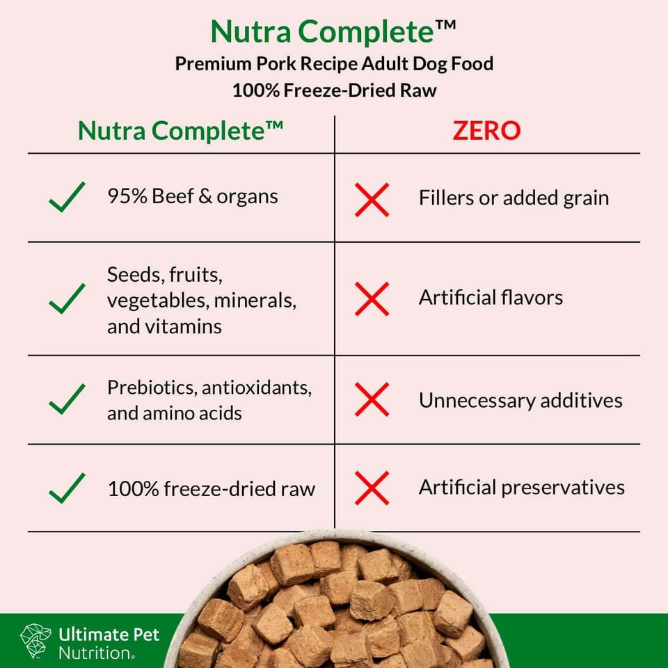 Ultimate Pet Nutrition Nutra Complete, 100% Freeze Dried Veterinarian Formulated Raw Dog Food With Antioxidants Prebiotics And Amino Acids, (1 Pound, Beef)