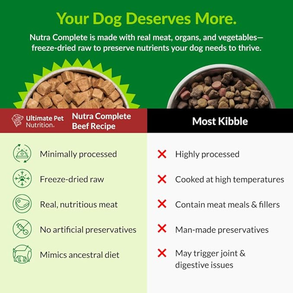 Ultimate Pet Nutrition Nutra Complete – 100% Freeze-Dried Raw Dog Food – Veterinarian Formulated – With Antioxidants, Prebiotics & Amino Acids – Beef – 1 lb