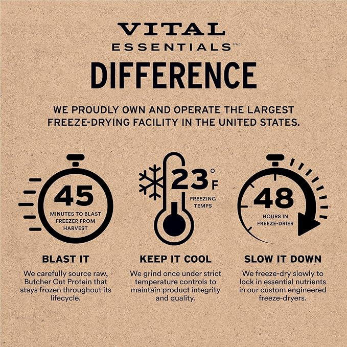 Vital Essentials Freeze Dried Raw Dog Food, Duck Mini Patties Entree, 14 Oz