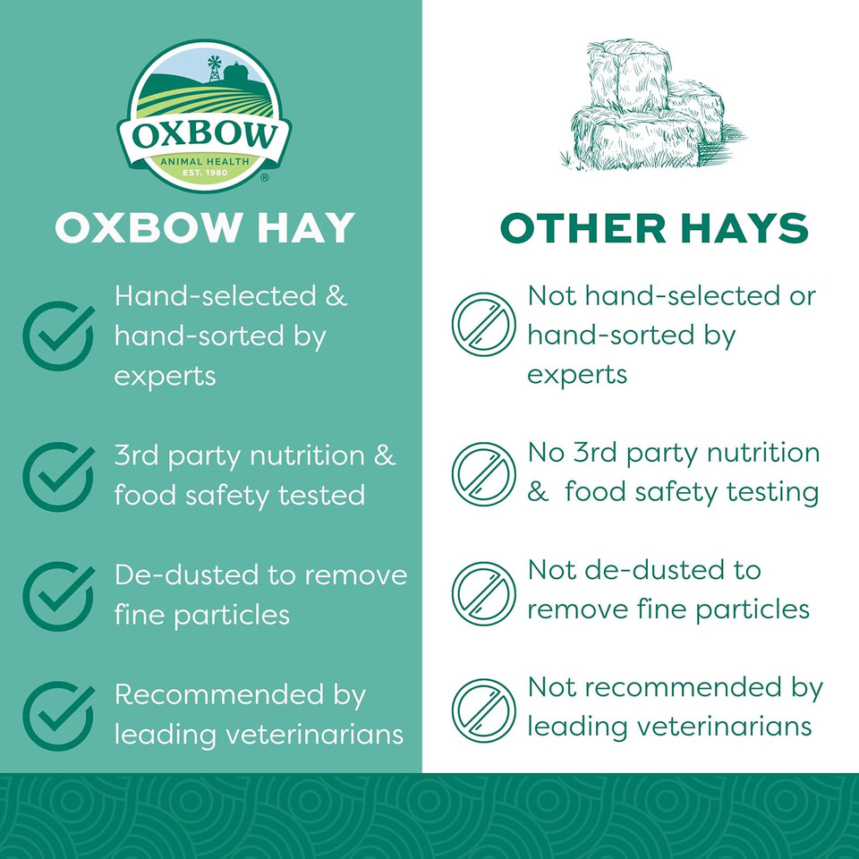 Oxbow Animal Health Western Timothy Hay - All Natural Hay For Rabbits, Guinea Pigs, Chinchillas, Hamsters & Gerbils - 15 Oz