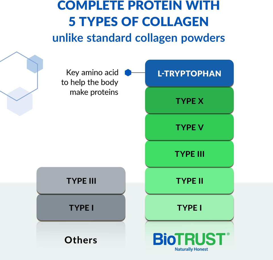 Biotrust Ageless Multi Collagen Peptides Powder  5 Types (I, Ii, Iii, V, X)  Vanilla Collagen Powder For Women & Men  Hydrolyzed Protein  Grass Fed Beef, Fish, Chicken, Eggshell Membrane
