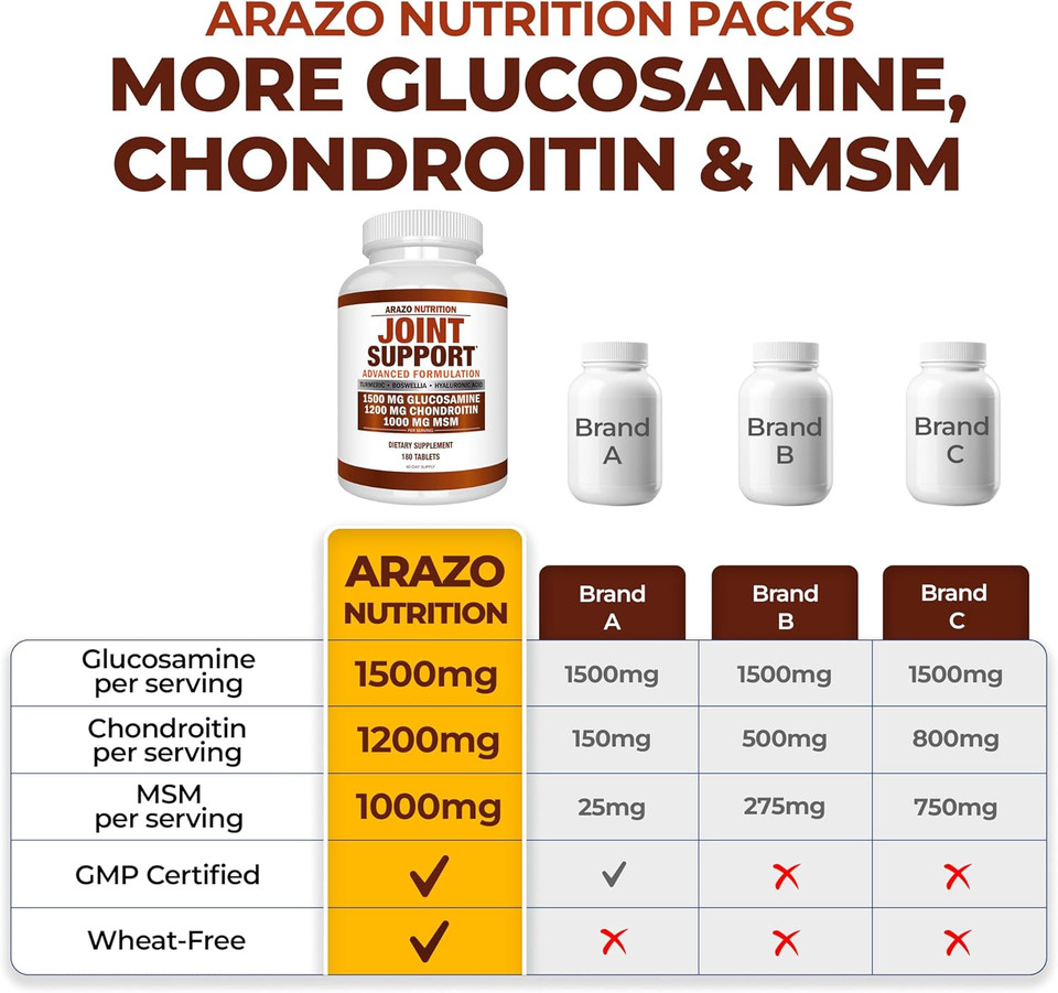Arazo Nutrition Glucosamine Chondroitin Turmeric Msm Boswellia - Joint Support Supplement For Relief 180 Tablets For Bones, Back, Knees, Hands (180 Tablets)