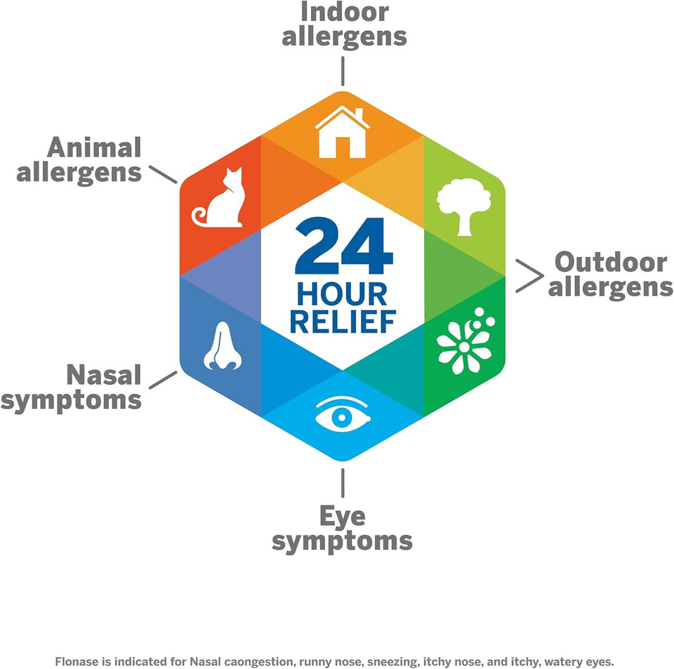 Flonase Sensimist Allergy Relief Nasal Spray For Non-Drowsy, 24-Hour Multi-Symptom Allergy Relief  120 Sprays