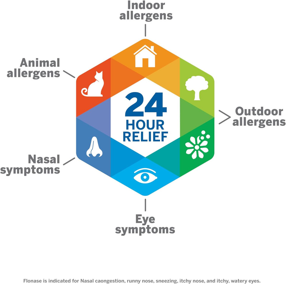 Flonase Allergy Relief Nasal Spray, 24 Hour Non Drowsy Allergy Medicine, Metered Nasal Spray - 144 Sprays- Fall And Seasonal Allergy Relief