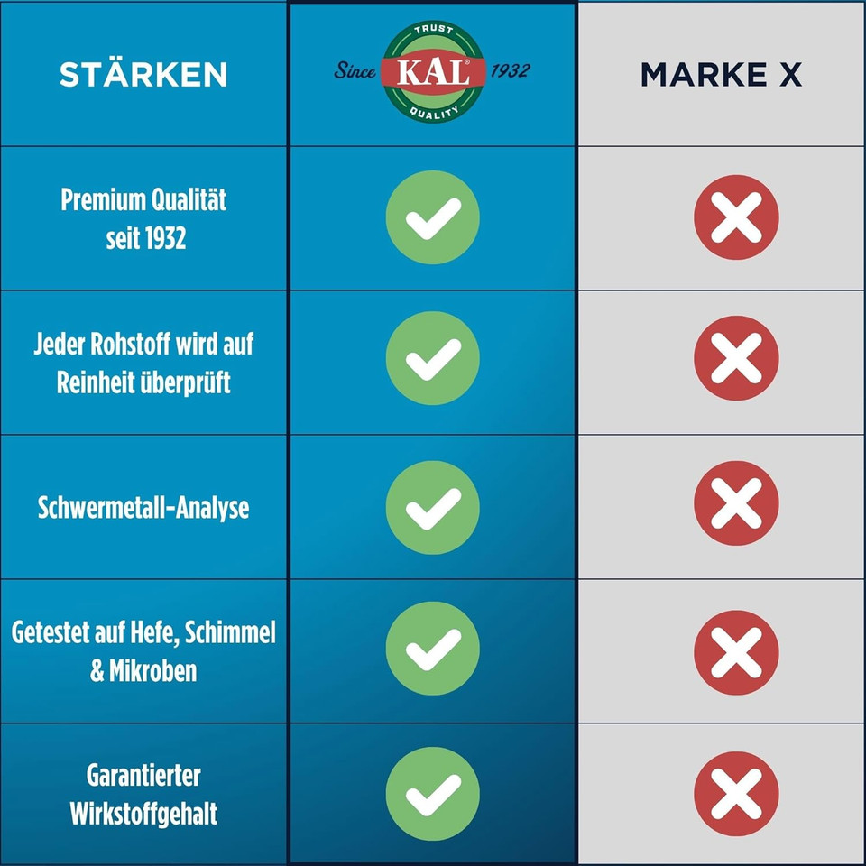 Kal 400 Mg Magnesium Tablets, Actisorb, 60 Count