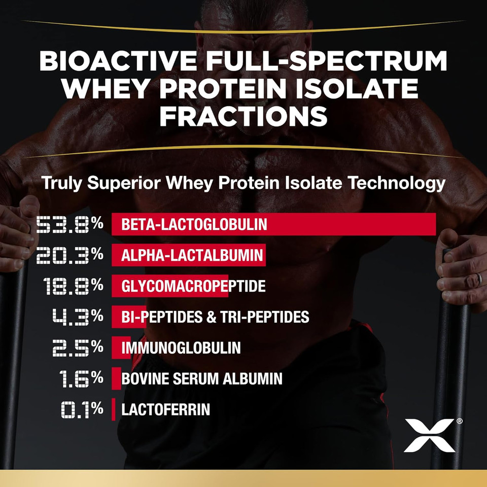 Allmax Isoflex Whey Protein Isolate, Caramel Macchiato - 2 Lb - 27 Grams Of Protein Per Scoop - Zero Fat & Sugar - 99% Lactose Free - Gluten Free & Soy Free - Approx. 30 Servings