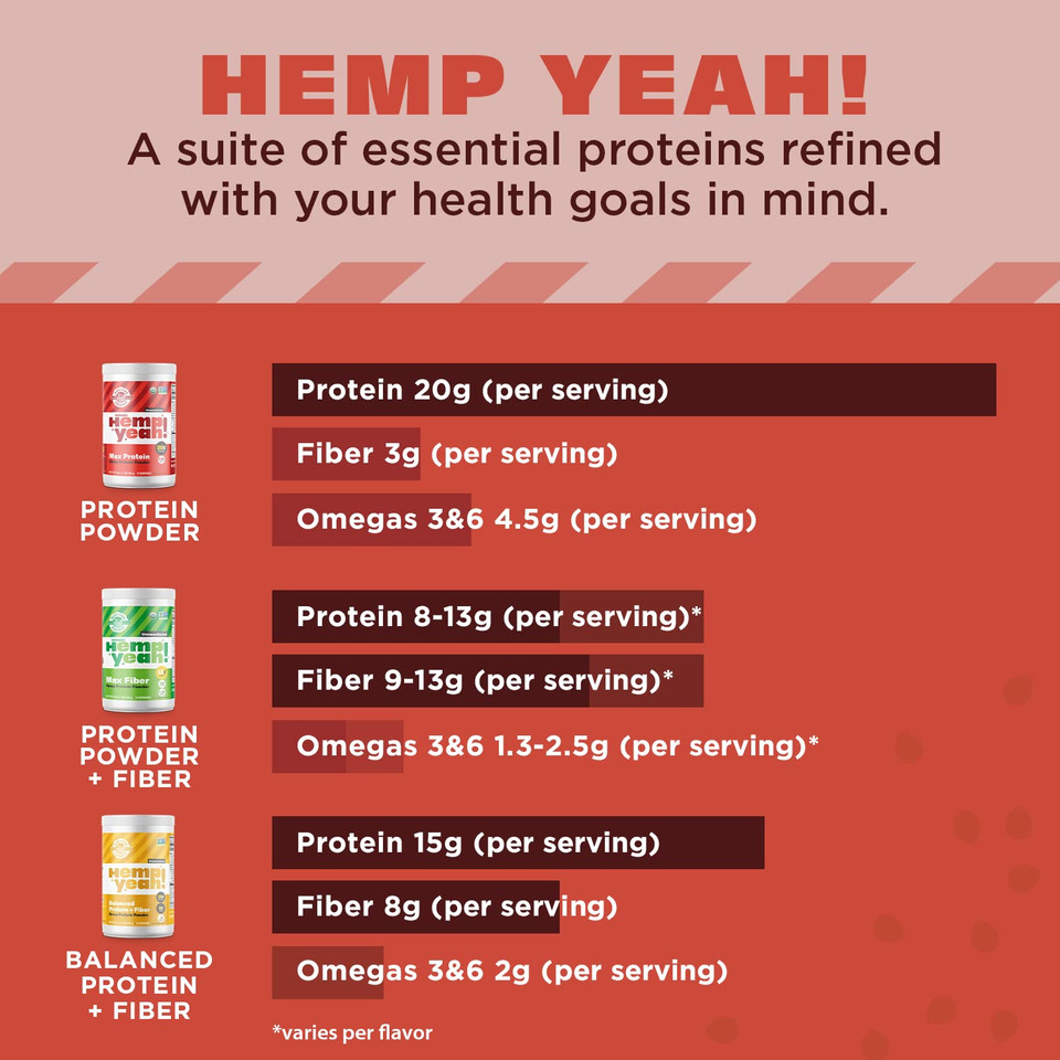 Manitoba Harvest Hemp Yeah! Organic Max Protein Powder, Unsweetened, 16Oz; With 20G Protein And 4.5G Omegas 3&6 Per Serving, Keto-Friendly, Preservative Free, Non-Gmo, Packaging May Vary