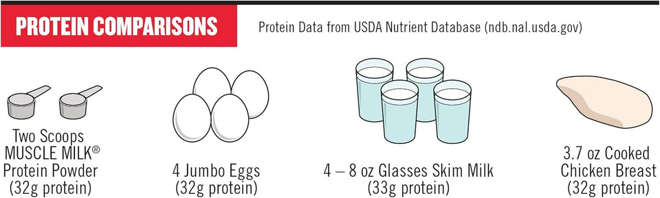 Muscle Milk Genuine Protein Powder, Chocolate, 4.94 Pound, 32 Servings, 32G Protein, 2G Sugar, Calcium, Vitamins A, C & D, Nsf Certified For Sport, Energizing Snack, Packaging May Vary