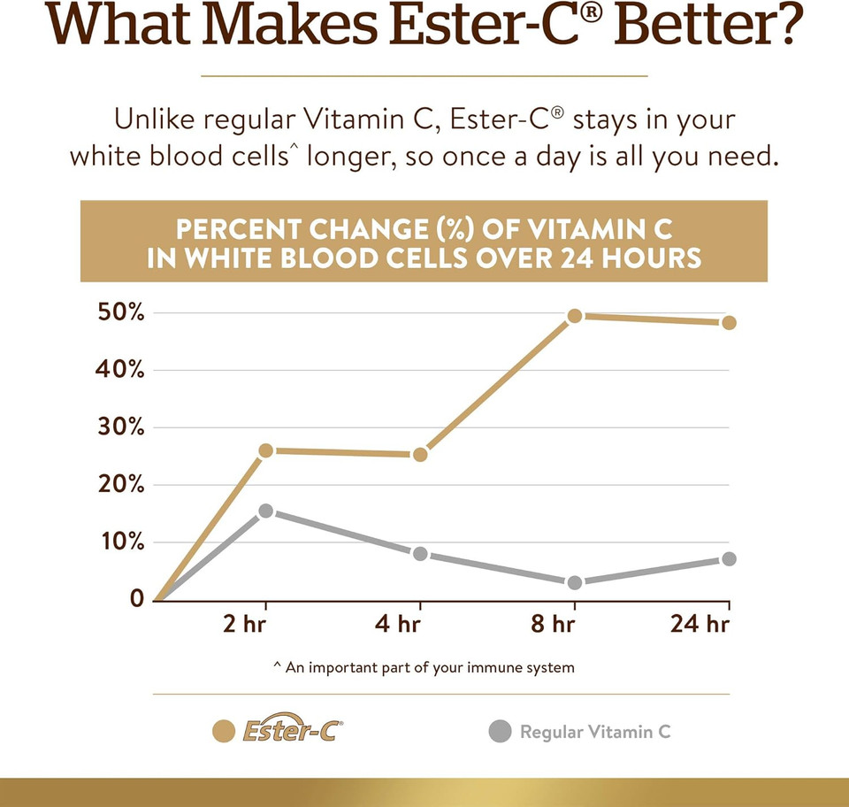 Solgar Ester-C Plus 500 Mg Vitamin C With Citrus Bioflavonoids - 90 Capsules - Gentle & Non Acidic, Well Retained - 24-Hour Immune Support - Non-Gmo, Gluten Free - 90 Servings