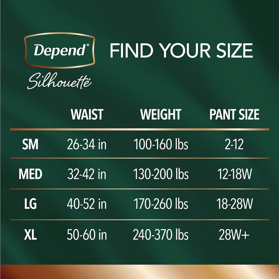 Depend Silhouette Adult Incontinence & Postpartum Bladder Leak Underwear For Women, Maximum Absorbency, Small, Pink, 60 Count (2 Packs Of 30), Packaging May Vary