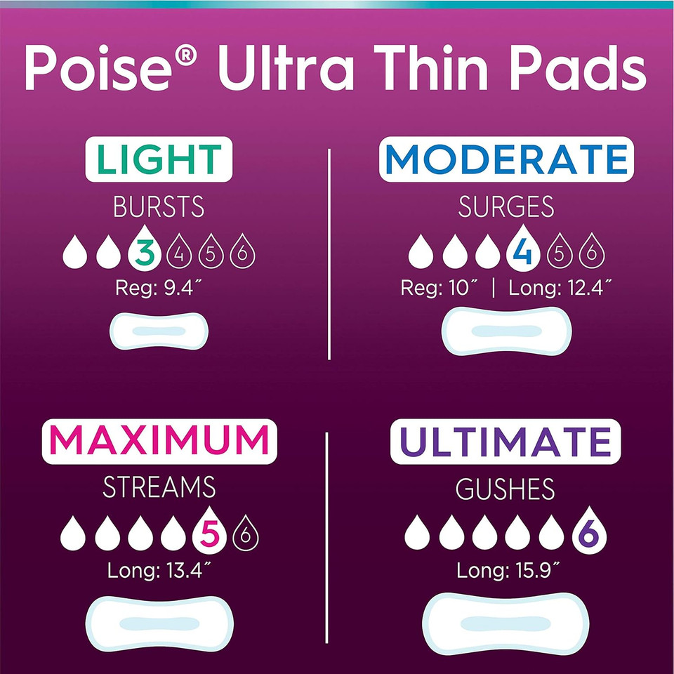 Poise Ultra Thin Incontinence Pads For Women, Bladder Leakage & Postpartum Pads, Ultimate Absorbency, Long Length, Unscented, 26 Count