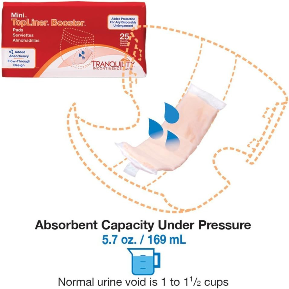 Tranquility Topliner Disposable Booster Pads, Mini (10.5" X 2.75") Flow-Through Design With Adhesive Strip For Max Absorption, Adult Unisex 200Ct Case
