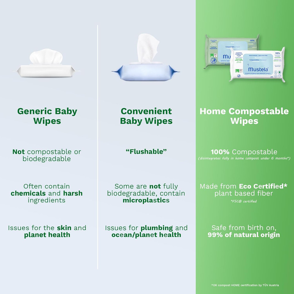 Mustela Baby Home Compostable Cleansing Wipes - For Face, Body & Diaper Area - 99% Ingredients Of Natural Origin & Plant-Based Fibers - For All Skin Types - Fragrance Free Version & Various Sizes