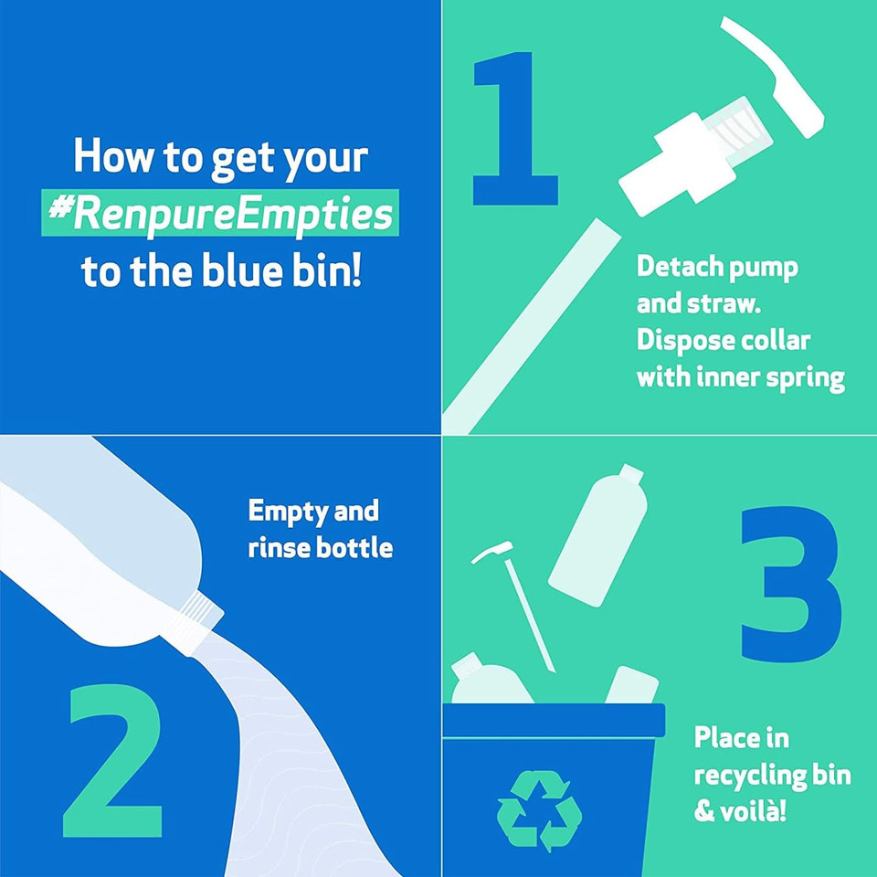 Renpure Coconut Cream Nourishing Conditioner, 32 Ounce32 Fl Oz (Pack Of 1)