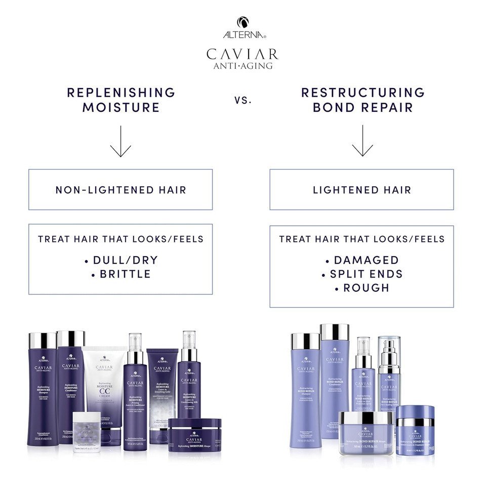 Caviar Anti-Aging Replenishing Moisture Cc Cream |10-In-1 Hair Protection & Treatment Cream | Nourishes, Restores & Hydrates