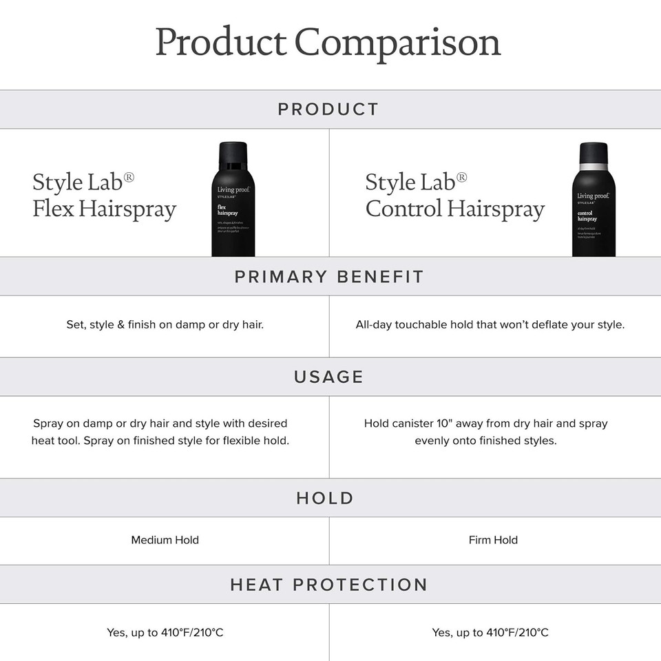 Living Proof Style Lab Control Hairspray, 7.5 Oz