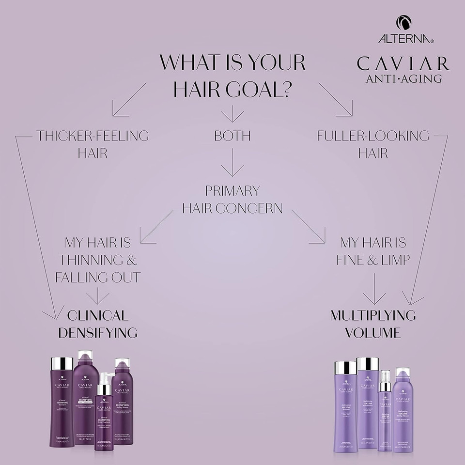 Caviar Anti-Aging Multiplying Volume Shampoo | For Fine, Limp Or Thin Hair | Create Instant Volume And Thickness | Sulfate Free