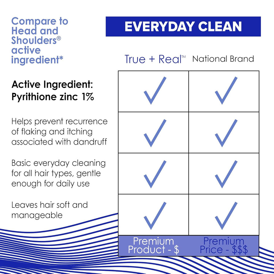 True+Real Classic Everyday Clean Anti-Dandruff Shampoo, Pyrithione Zinc 1%, Daily Use Scalp Care For All Hair Types, 14.2 Fl Oz, 1 Pk