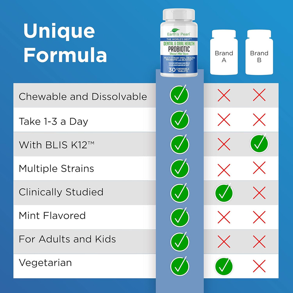 Earth'S Pearl Dental Probiotic With Blis K12 - Oral Probiotics For Oral Health With Mint Flavor - 30-Day Supply Of Dental Probiotics For Bad Breath And Dental Health - Children And Adult Oral Care Earth'S Pearl Dental Probiotic With Blis K12 - Oral Probiotics For Oral Health With Mint Flavor - 30-Day Supply Of Dental Probiotics For Bad Breath And Dental Health - Children And Adult Oral Care